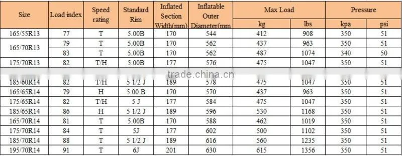 Passenger car tire WP15