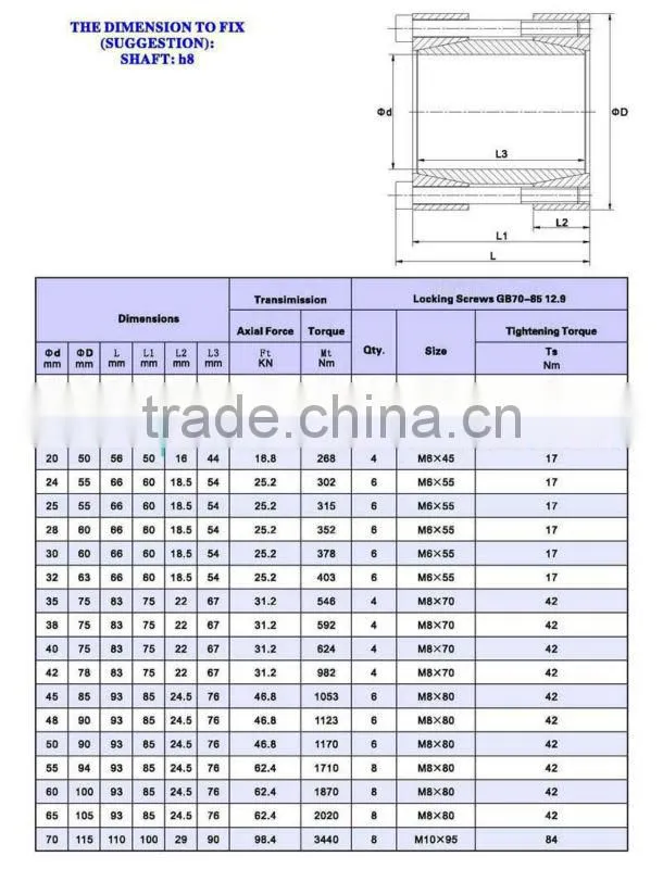 Locking Assembly/Clamping Element/ Locking Device