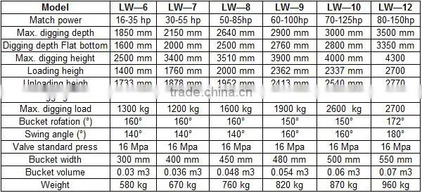 Factory directly sale good quality towable backhoe