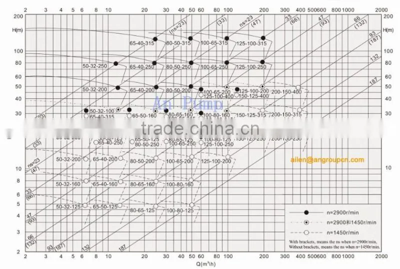 Single Stage Single Suction CZ Series Chemical Process Booster Pump