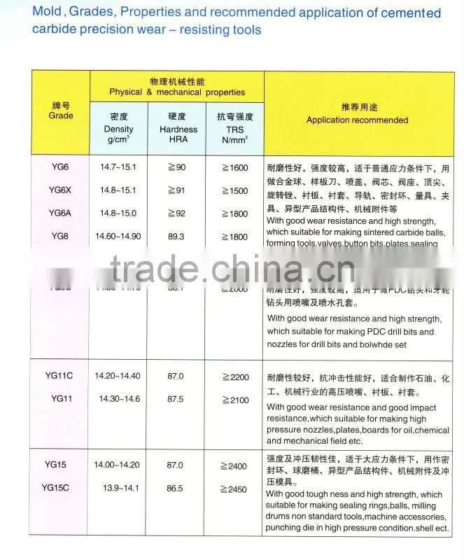 Factory Direct Drawing Dies With Hard Aolly Material /Carbide Mould