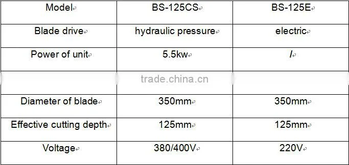 hydraulic circular cutter cutting machine masonry saw stone broken tools