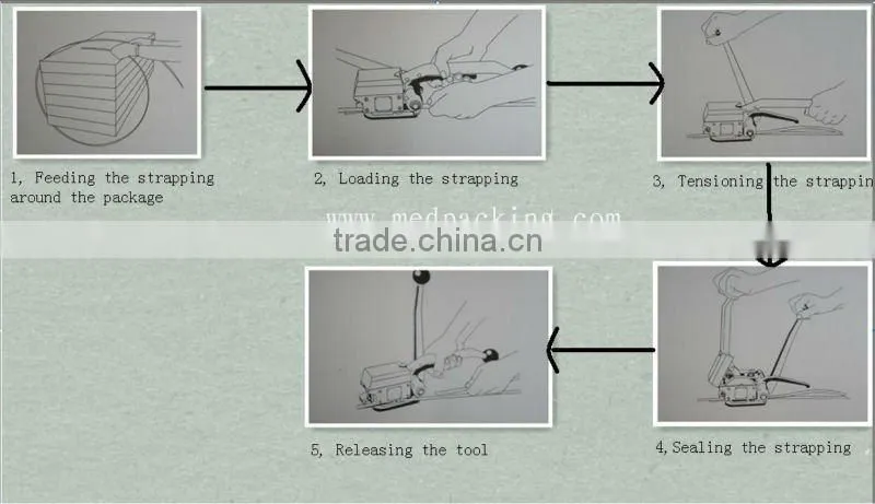 Manual Sealless Steel Strapping Packing Strip Tool A333