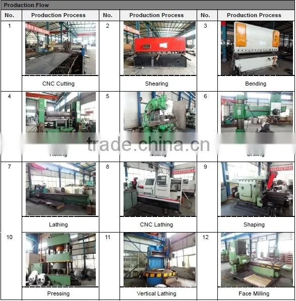 big output vibrating screen for cassava flour production
