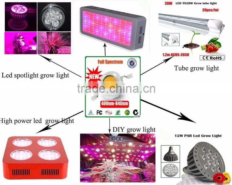 Plant grow led epileds chip led red and blue led for plants,660nm led 460nm led