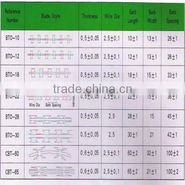 carton coil razor wire for industry