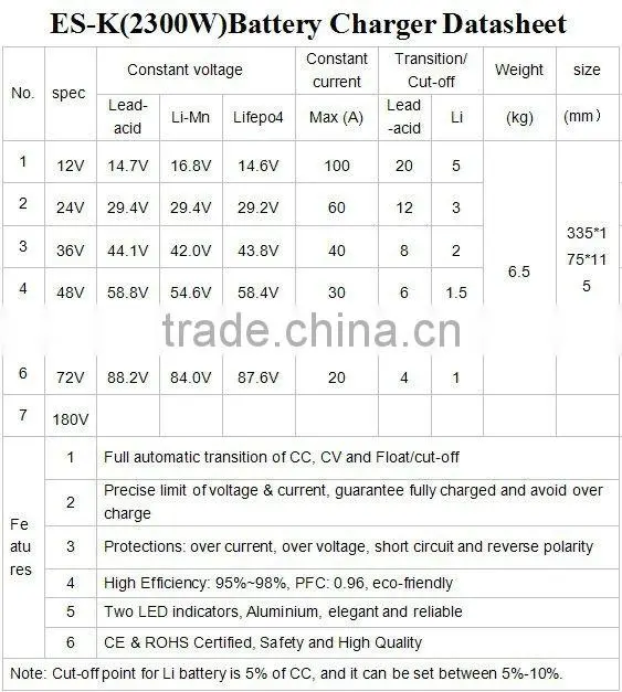 360V lead acid battery charger for electric car