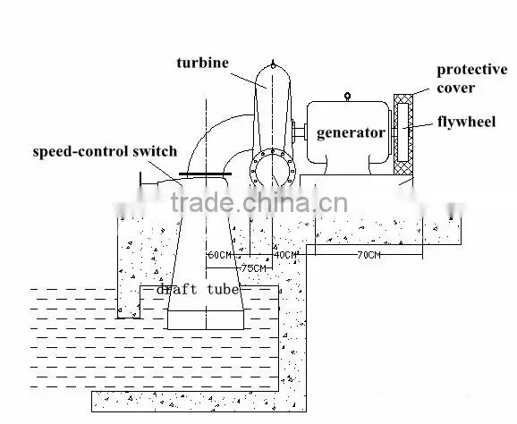 75kw hydro turbine generator straight league/francis turbine generator
