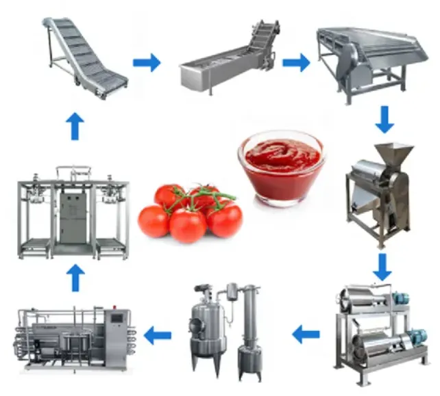 Shanghai Factory Tomato Paste Production Plant Ketchup Making Machine/ Tomato Sauce Fruit Jam Processing Line