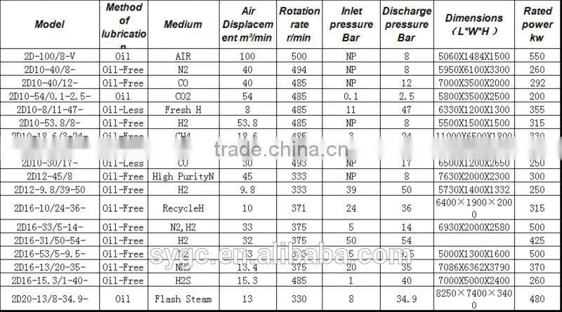 reciprocating compressor cylinder