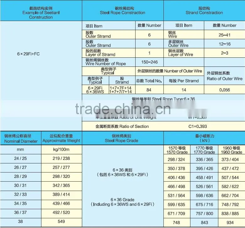 Galvanized Steel wire rope