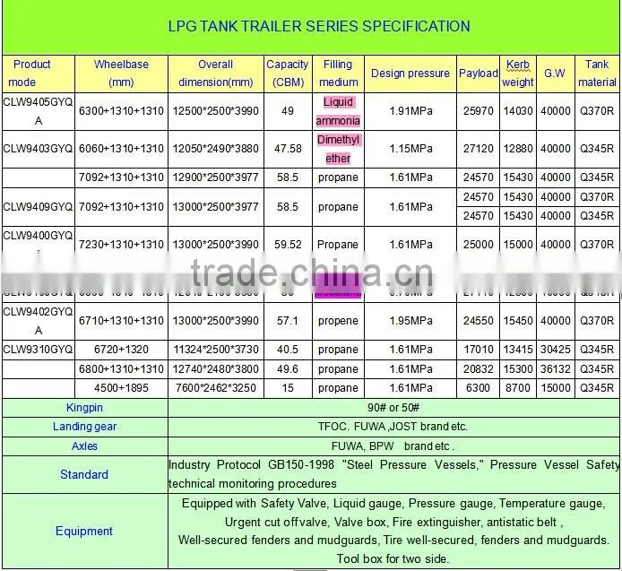 tri-axle lpg tank semi-trailer lpg tank trailer for propane