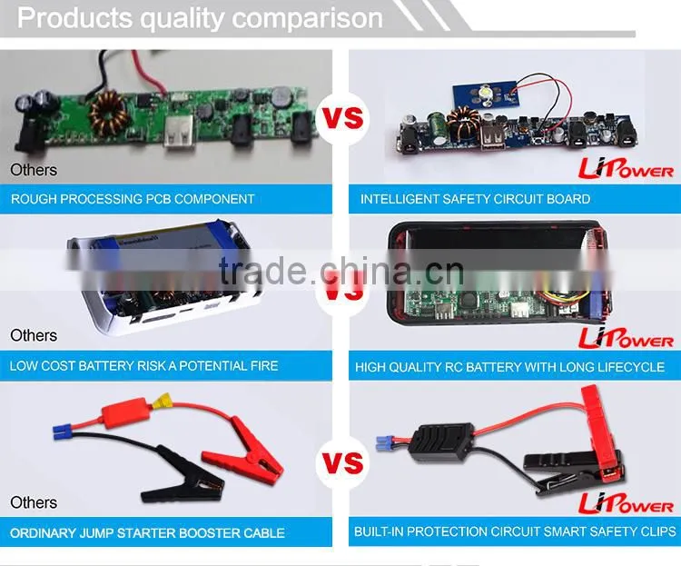 Emergency car battery boost lithium auto jump starter 12v jump starter