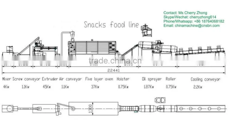 Puffed Corn Snacks Machine