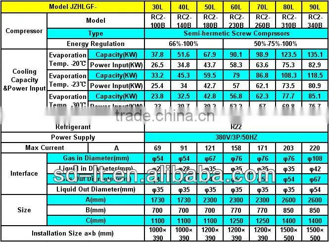 Middle Temperature Screw Compressor Racks(With Hanbell Screw Compressor)