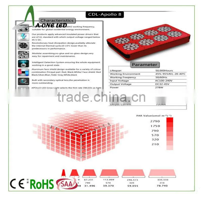 High power led grow light apollo series plant lights 100W bulk buy from China