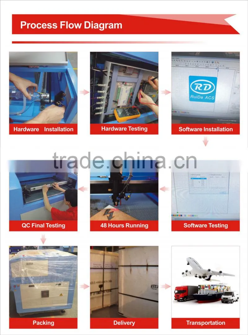 Perfect Laser High quality 80w PEDK-13090 CO2 laser engraving and cutting machine