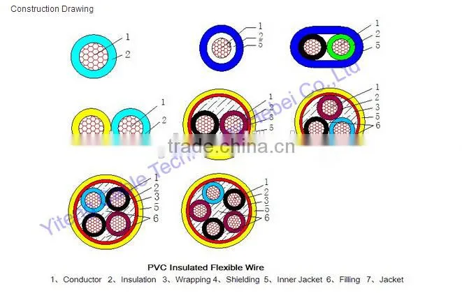 PVC Insulated Wire BV cable BVR Wire 2015 hot sale