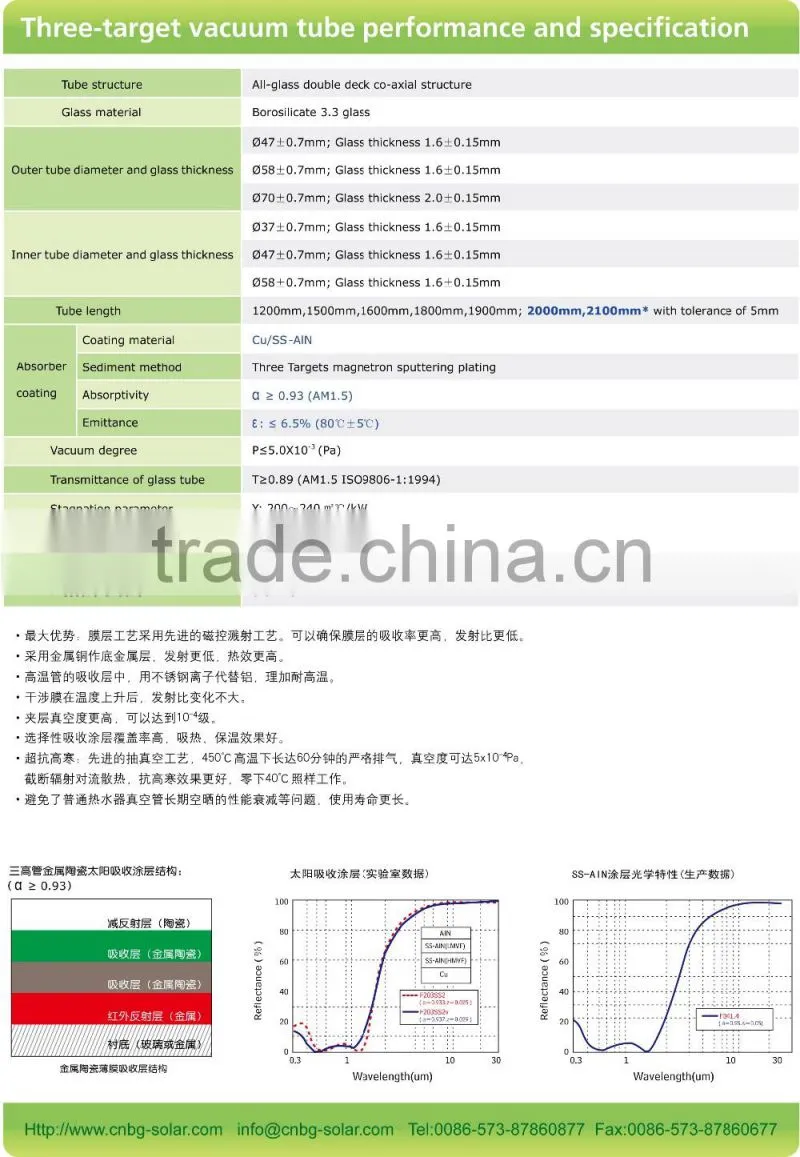 2016 High quality 58mm*1800mm solar vacuum tube and solar glass price( Manufacturer)