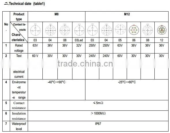 M16 12pins male connector with cable