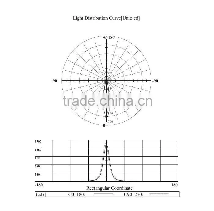 5W LED Track Lamp