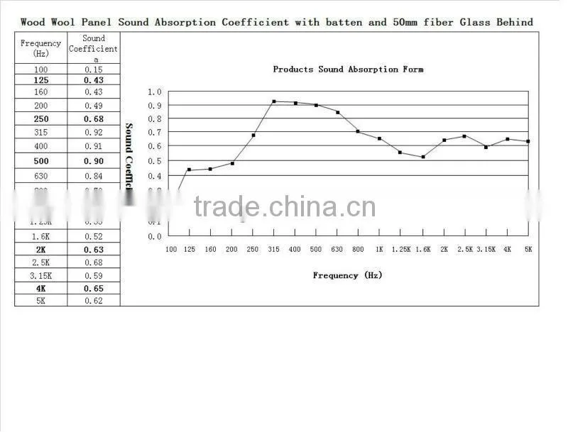 Wood fiber cement board gypsum plasterboard ceiling
