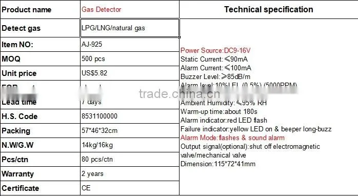 china gas detector home security system leak detection device with cheap prce