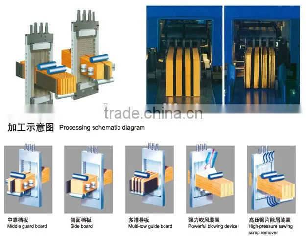 High cutting precision , small cutting kerf frame saw
