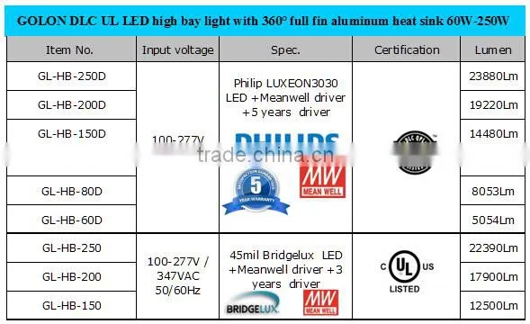 high quality stadium high bay with Meanwell driver PhilipsSMD 100w 80w 60w highbay lighting
