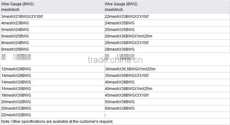 electro galvanized weave wire netting