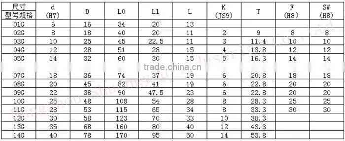 Universal Coupling Drawing Precise Flexible Single Universal Joint Coupling