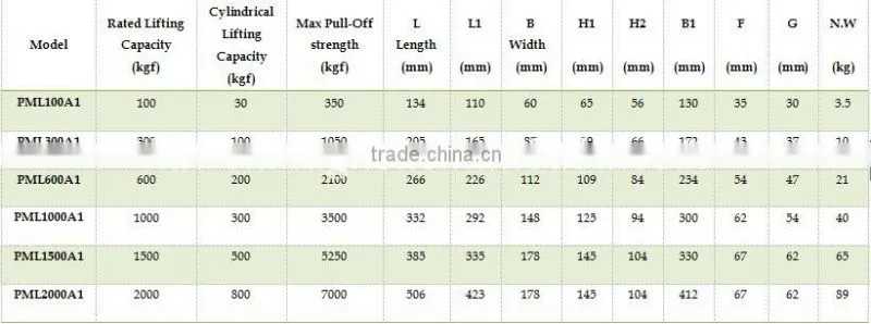 Permanent magnetic plate lifter, 1000KG magnetic lifter, magnetic hoisting chuck