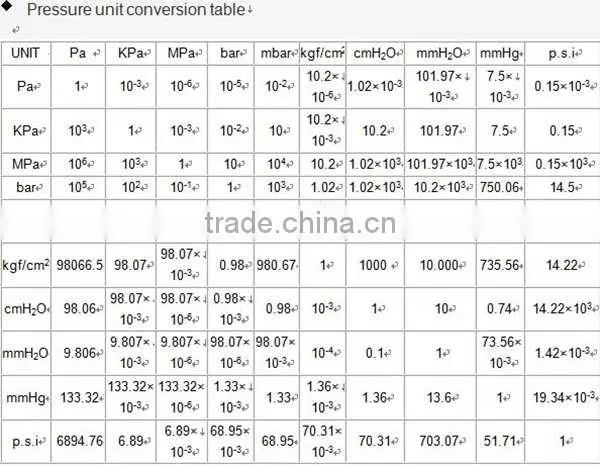 High quality brass back mount miniature fire extinguish manometer