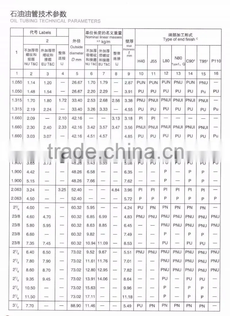 API Oil Pipe / Oil Tube / Oil Tubing / Oil Casing / Gas Pipe / Oil Pipe
