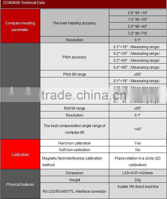 Cheap Tilt Compensated Magnetic Compass from Chinese Factory