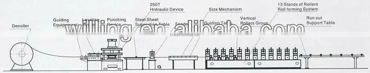 Guardrail highway Metal Roll Forming Machine