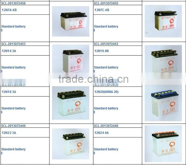 SCL-2014080132 Chinese motorcycle parts sale for CB125