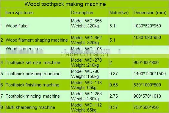 factory direct sales bamboo skewer making machine