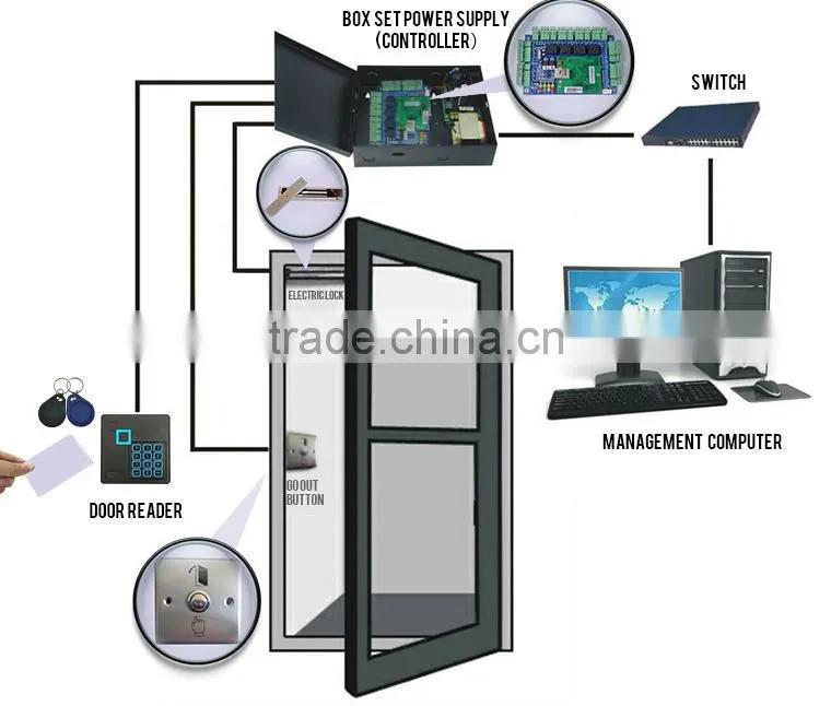 Hot product access card with great price