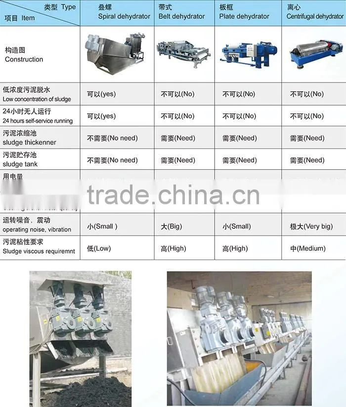 Sino-Japanese joint venture high-tech for sludge dewatering machine sludge dewatering transfer pump