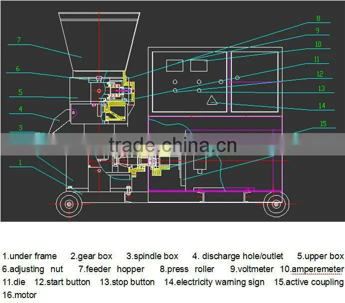 best quality animal feed granulator with best price