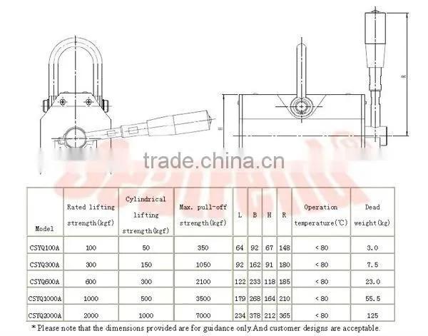 Manual handling permanent magnetic lifter(100kg,300kg,600kg,1000kg,2000kg)