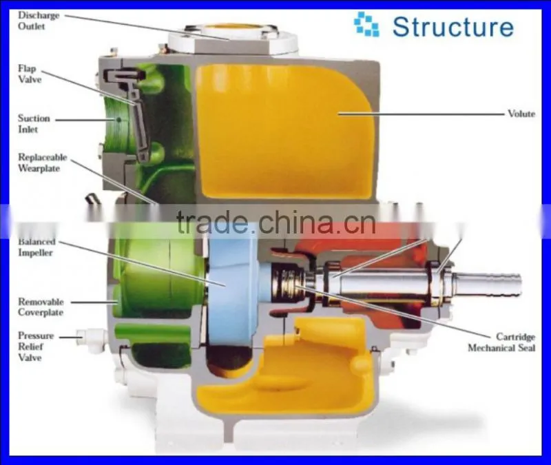 Centrifugal Semi-open Impeller Diesel Water Pump