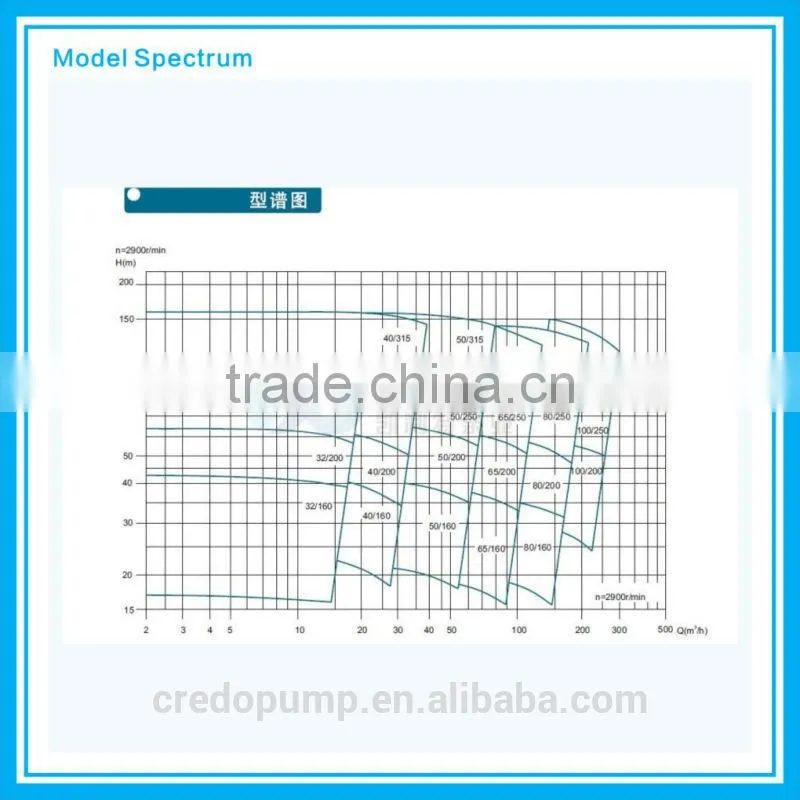 chemical process pump