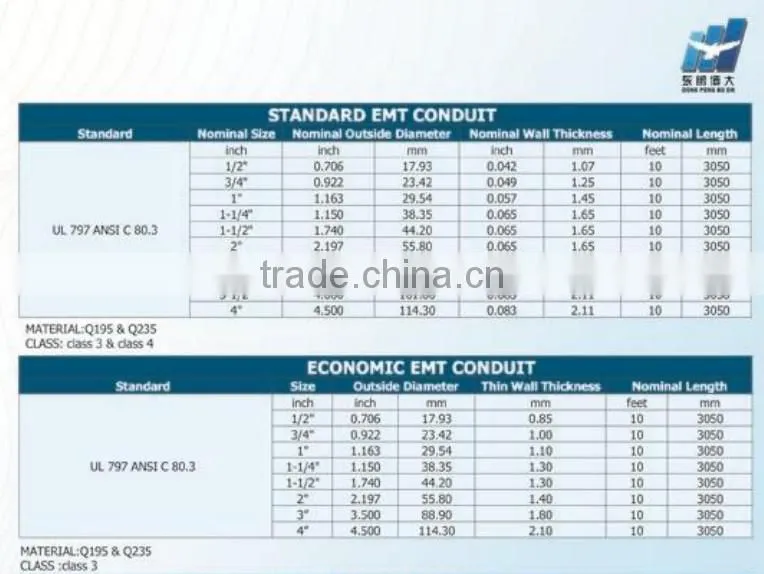 bs4568 q195 rigid galvanized standard steel conduit