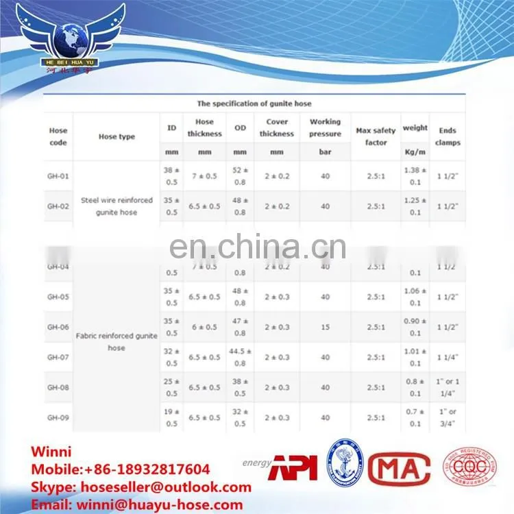 Rubber Peristaltic Pump Hose/ Mortar Pump Hose