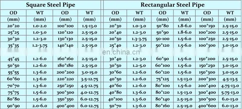 Anti-rust package weight of ms square hollow section steel tubes