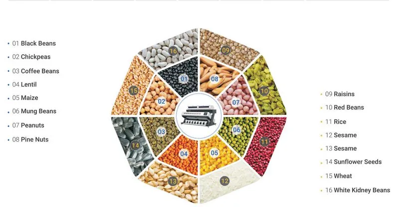 Ccd Cereal Color Sorter Wholesale Color Sorting Machine Corn Peanut Beans Seeds Nuts Tea Color Sorter optical sorter