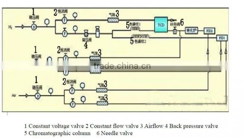 ASIOC0001A series Insulating Oil Chromatographic Dissolved Gas Analyzer