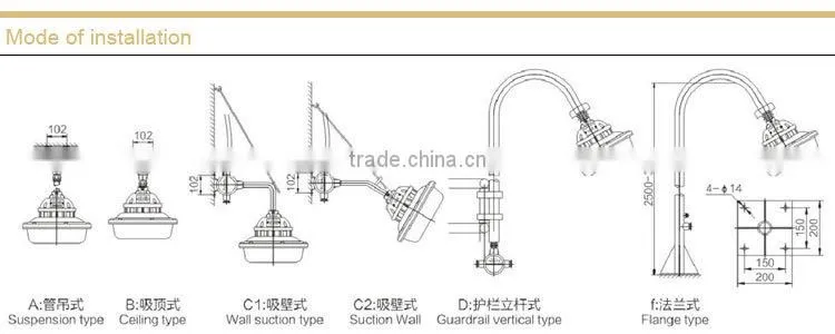 SBF6103 tri proof lamp without maintenance